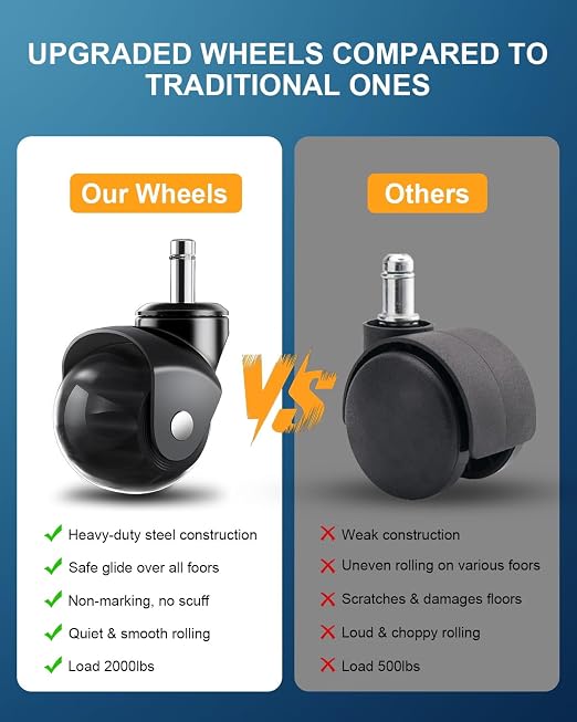 RidRed Office Chair Wheels Replacement Heavy Duty 2 Inch Roller Blade Wheels - Image 9
