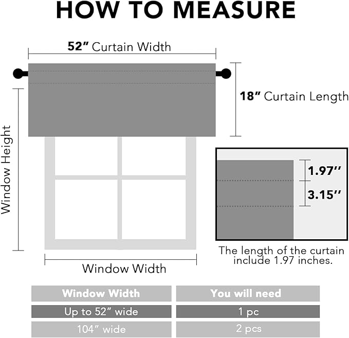 H.VERSAILTEX Blackout Kitchen Curtain Valances, Window Valance Curtains - Image 2