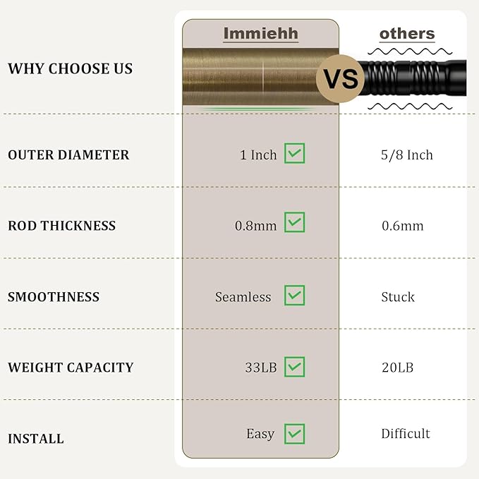 Antique Bronze Curtain Rods for Windows 48 to 84 Inch 1" Diameter Adjustable - Image 6