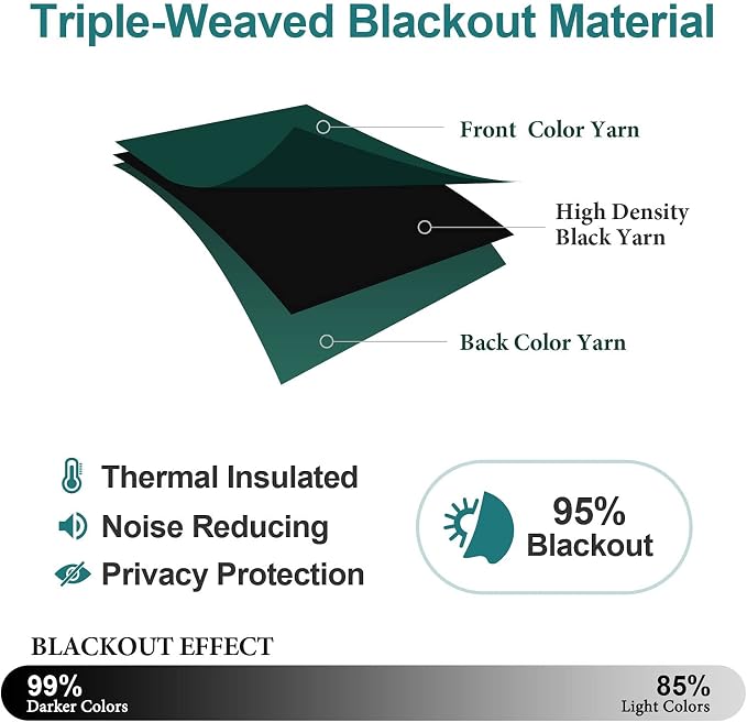 ChrisDowa Blackout Curtains 90 Inches Long 2 Panels Set - Image 4