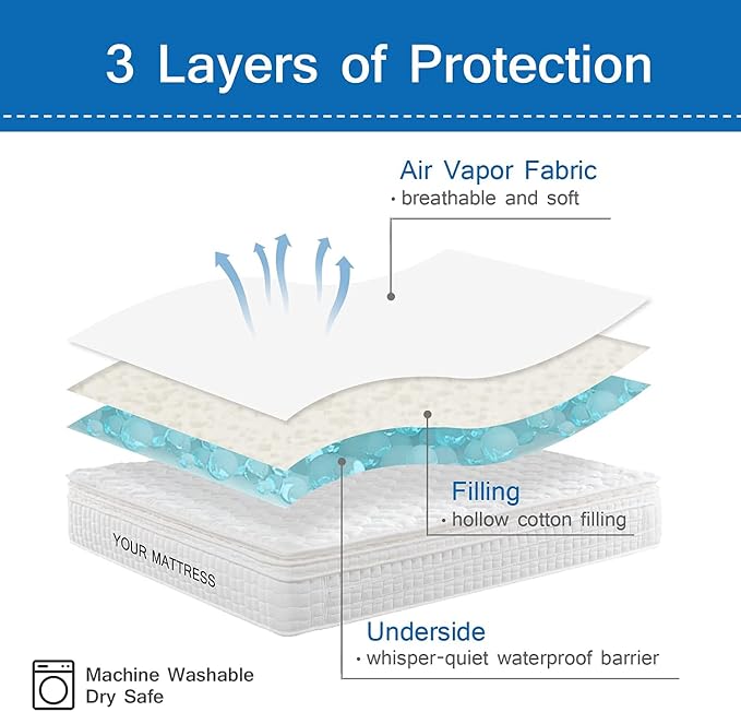 Cot Mattress Pad Waterproof 2 Pack, Quilted Cot Size Mattress Pads Cover 30" X - Image 5