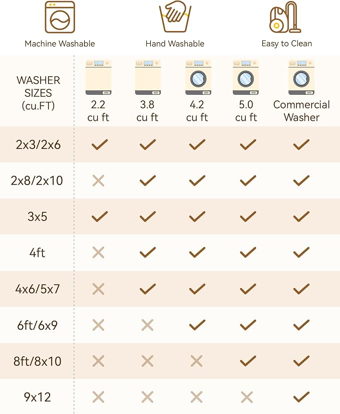 RELEANY Area Rugs 4'x5' Washable Non-Slip, Floral Vintage Distress Print - Image 7