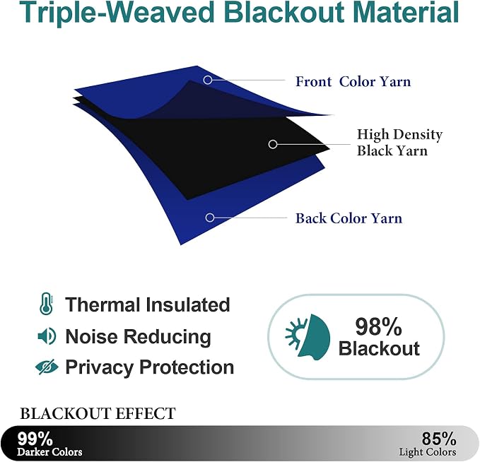 ChrisDowa Blackout Curtains 120 Inches Long 2 Panels Set - Image 4