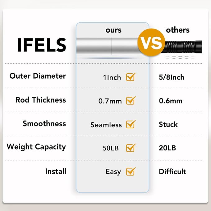 IFELS Heavy Duty Curtain Rods for Windows 66 to 120 Inch, 1 Inch Silver Window - Image 5