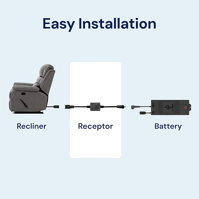 Blue Cactus Recliner Battery Life Extender Kit - Image 8