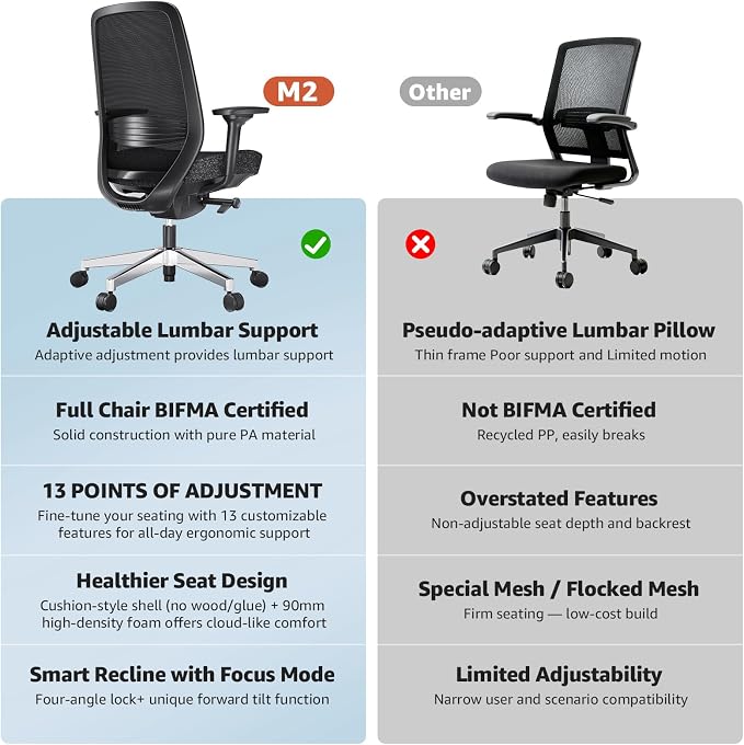 ErgoSift M2 Ergonomic Office Chair High Back Mesh Computer Desk Chair - Image 11