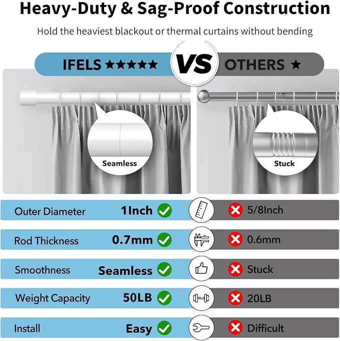 IFELS Heavy Duty Curtain Rods for Windows 28 to 48 Inch, 1 Inch White Curtain - Image 3