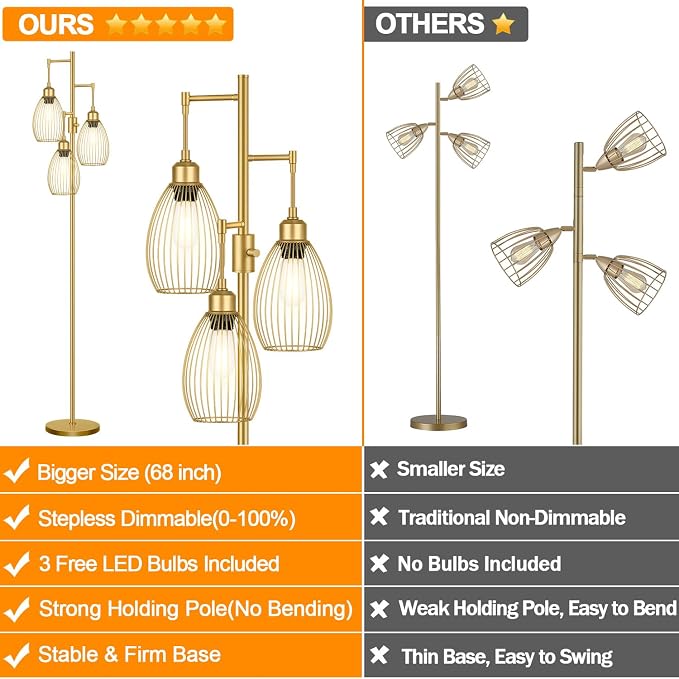 Dimmable Floor Lamp, 3 x 800LM LED Edison Bulbs Included, Farmhouse Industrial - Image 2