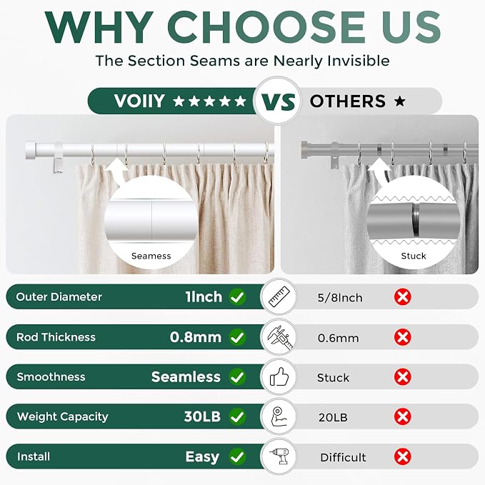 VOIIY White Curtain Rods for Windows 66 to 120 Inch, Size:36-120 Inch - Image 4