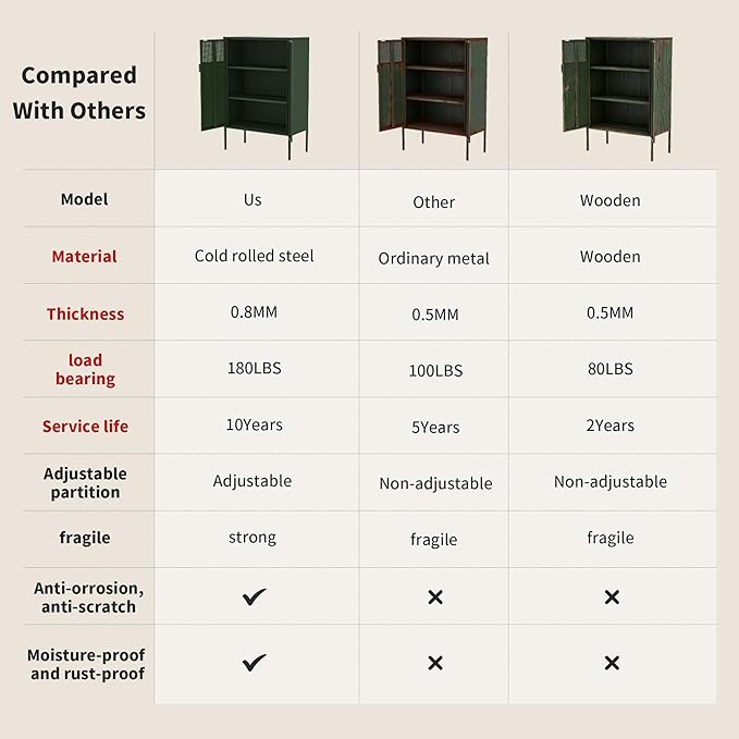 Metal Storage Locker Cabinet - Image 3
