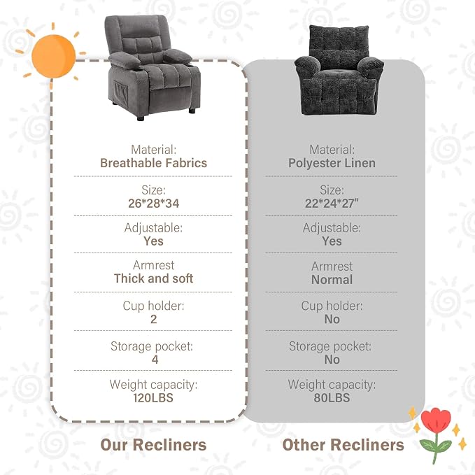 BOSMILLER Kids Recliner Chair， Push Back Toddler Recliner - Image 6