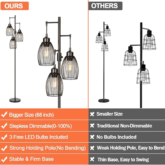 68’’ Dimmable Floor Lamp, 3 x 800LM LED Edison Bulbs Included, Industrial Floor - Image 2