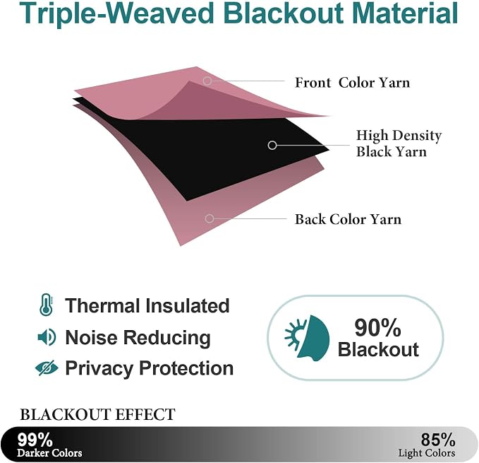 ChrisDowa Blackout Curtains 72 inches Long - Image 4