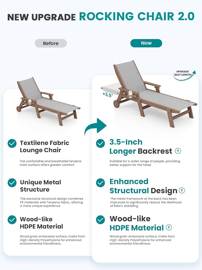 SERWALL Textilene Patio Chaise Lounge Chair, 5 Positions Adjustable Outdoor - Image 3