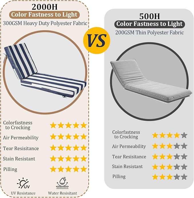 80x26x4in Lounge Cushions for Outdoor Furniture, Outdoor Lounge Chair Cushions - Image 3