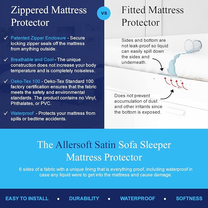 Allersoft| Queen Sleeper Sofa Mattress Cover - Image 3