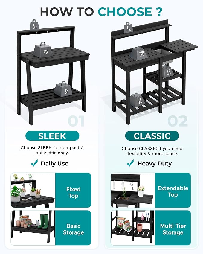 SERWALL Outdoor Potting Bench 2-Piece Set, Rot-Resistant HDPE Potting Table - Image 2