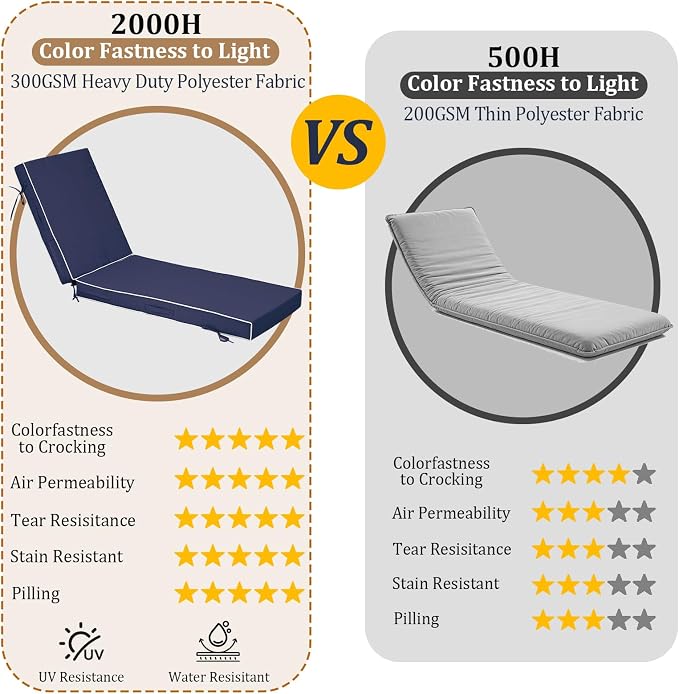 80x26x4in Lounge Cushions for Outdoor Furniture, Outdoor Lounge Chair Cushions - Image 3
