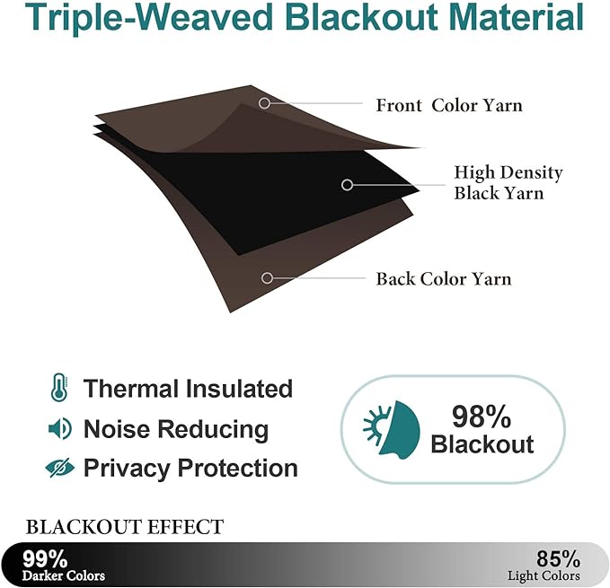 ChrisDowa Blackout Curtains 80 Inches Long 2 Panels Set - Image 4