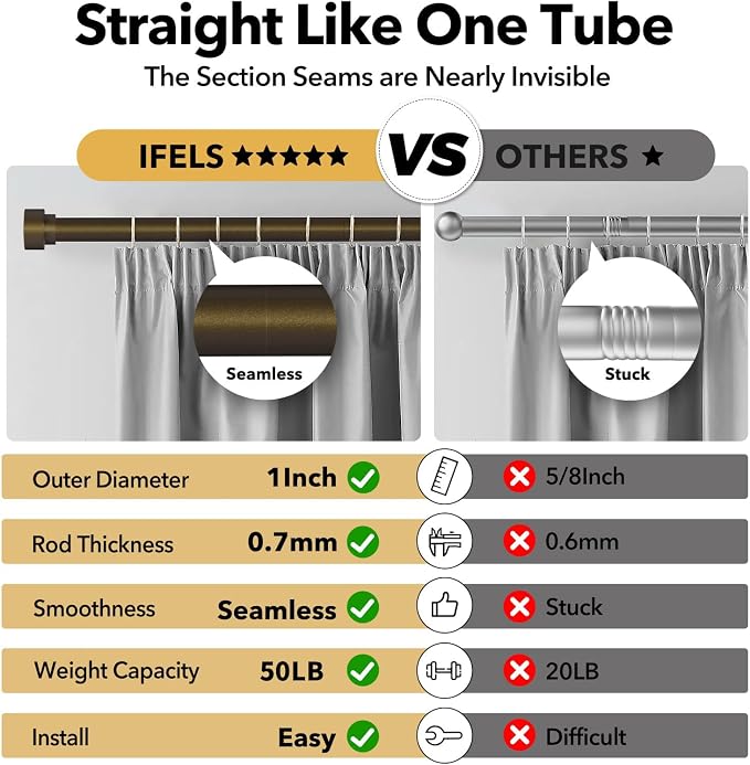 IFELS Heavy Duty Curtain Rods for Windows 66 to 120 Inch, 1 Inch Bronze Curtain - Image 5