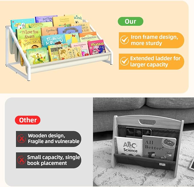 Aokitsink Toddler Bookshelf, Montessori Bookshelf, Bookshelves - Image 8