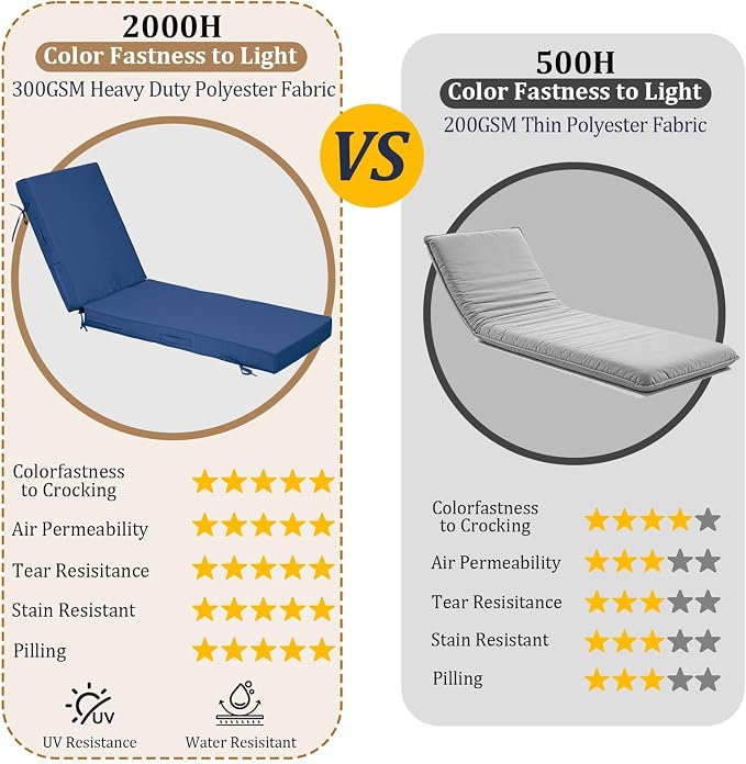 72x21x4in Lounge Cushions for Outdoor Furniture, Outdoor Lounge Chair Cushions - Image 3