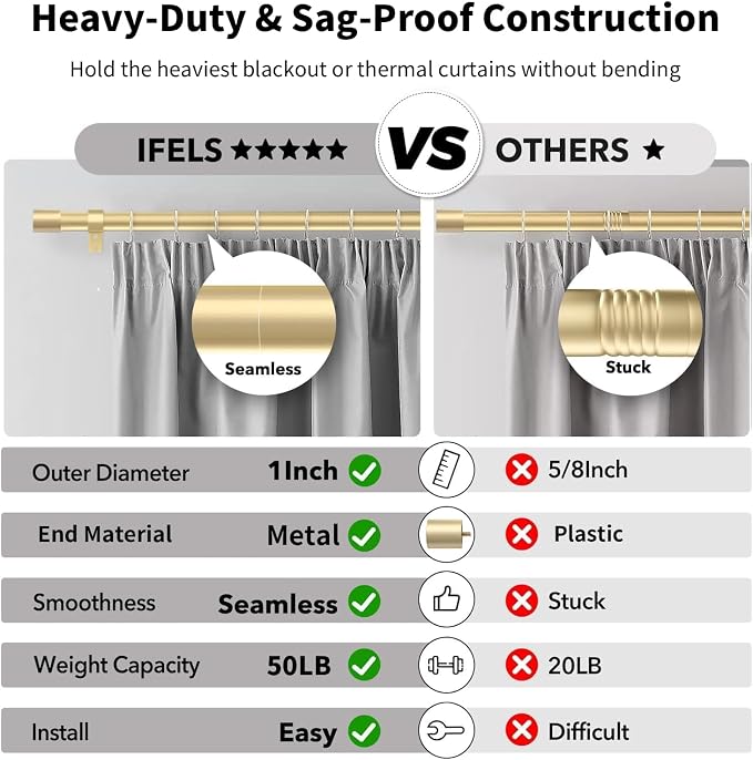IFELS Heavy Duty Curtain Rods for Windows 28 to 48 Inch, 1 Inch Gold Curtain - Image 3