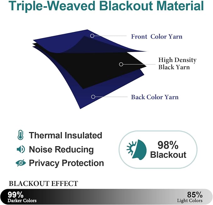 ChrisDowa Blackout Curtains 120 Inches Long 2 Panels Set - Image 4
