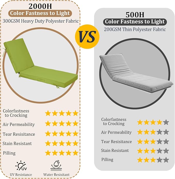 72x21x4in Lounge Cushions for Outdoor Furniture, Outdoor Lounge Chair Cushions - Image 3