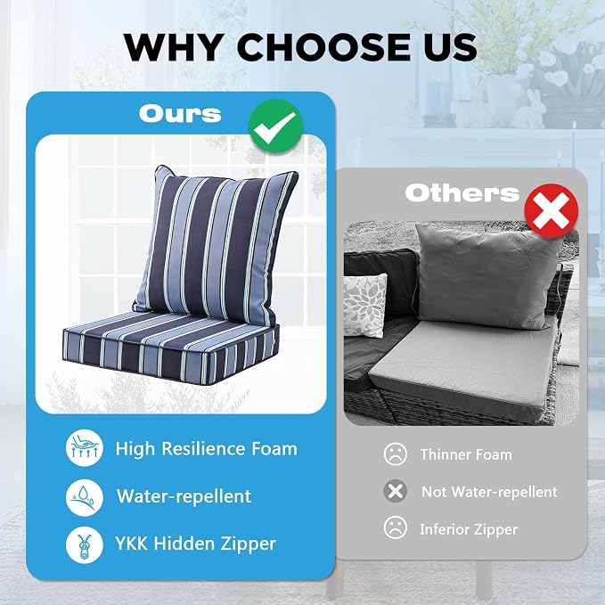 Outdoor Deep Seat & Back Cushion Set, 24 x 24 Inch Water Repellent and Fade - Image 6