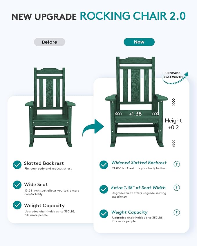 SERWALL HDPE Outdoor Rocking Chair Set of 2, Patio Rocking Chairs Set, Rocking - Image 4