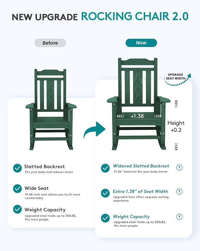 SERWALL HDPE Outdoor Rocking Chair Set of 6, Patio Rocking Chairs Set, Rocking - Image 3