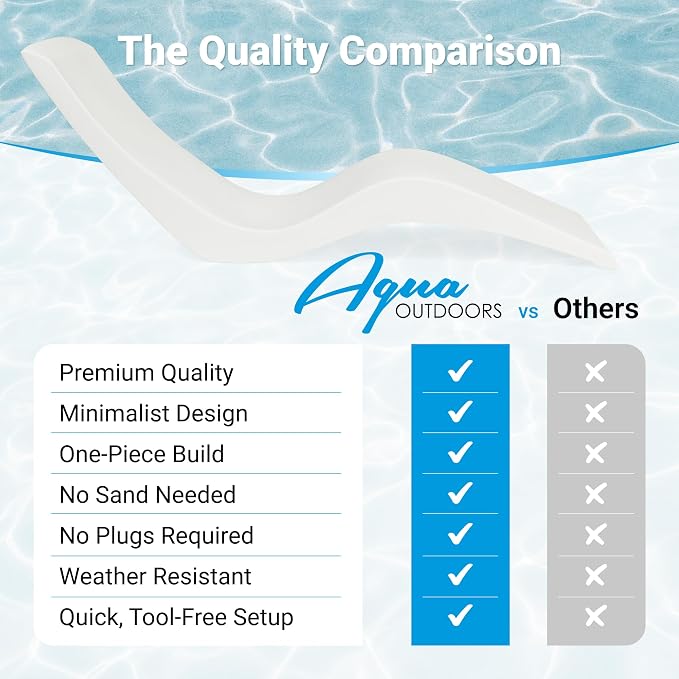 Aqua Outdoors Pool Chaise Lounge Chairs - Image 8