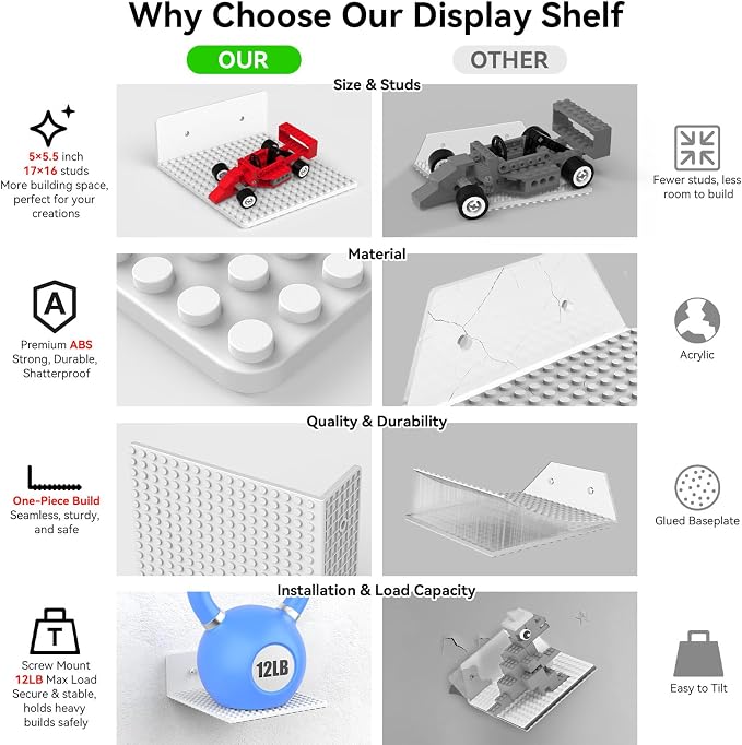 BlissBox 6-Pack Floating Shelves - Image 6