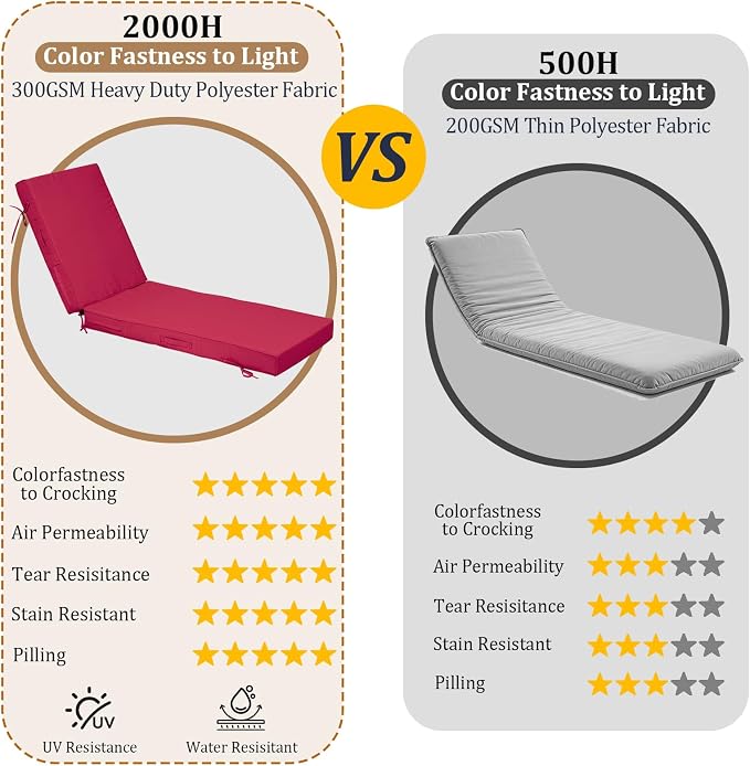 80x26x4in Lounge Cushions for Outdoor Furniture, Outdoor Lounge Chair Cushions - Image 4