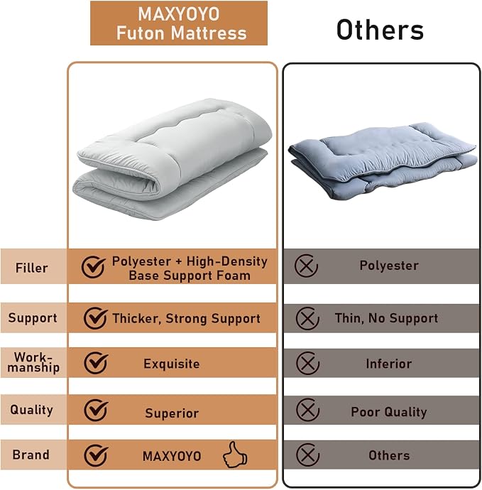 MAXYOYO Japanese Floor Mattress Futon Mattress, Thicken Tatami Mat Sleeping Pad - Image 2