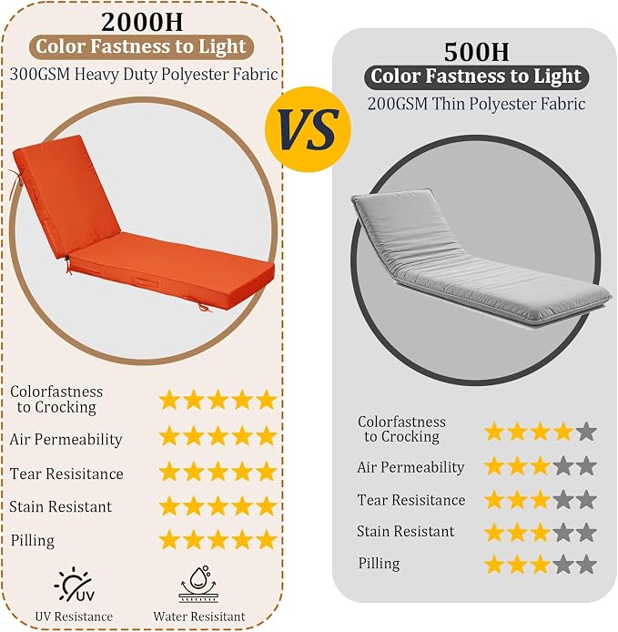 80x26x4in Lounge Cushions for Outdoor Furniture, Outdoor Lounge Chair Cushions - Image 7