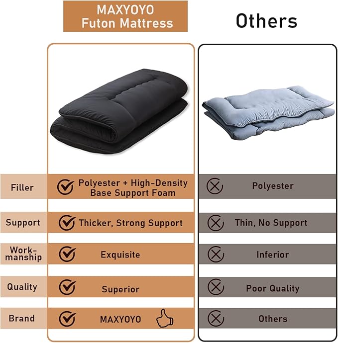 MAXYOYO Japanese Floor Mattress Futon Mattress, Twin Size - Image 7