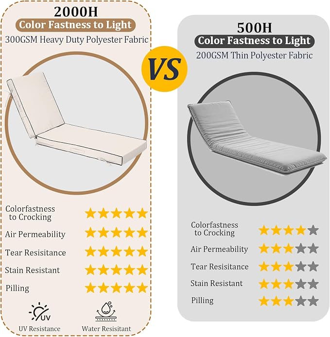 72x21x4in Lounge Cushions for Outdoor Furniture, Outdoor Lounge Chair Cushions - Image 3
