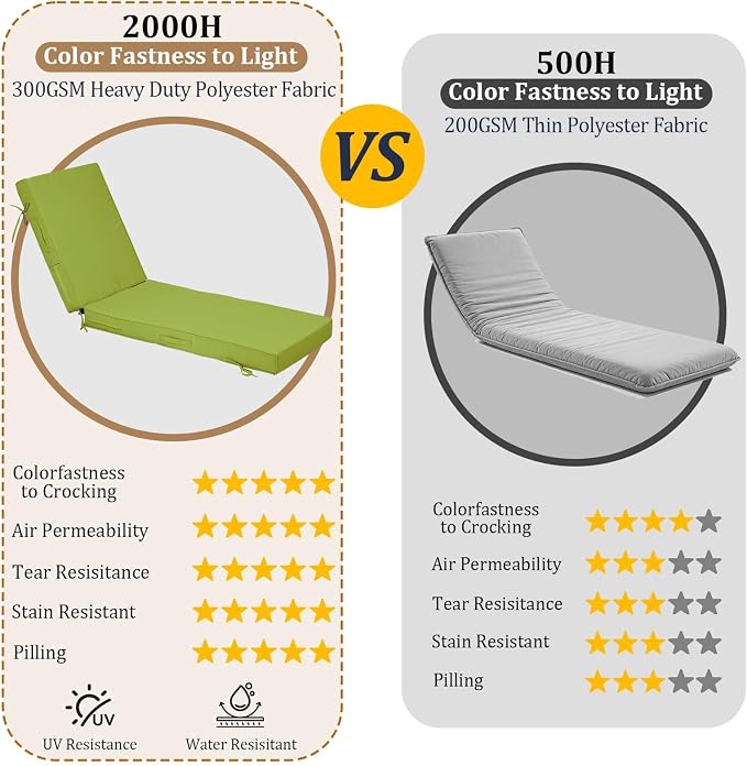 80x26x4in Lounge Cushions for Outdoor Furniture, Outdoor Lounge Chair Cushions - Image 4