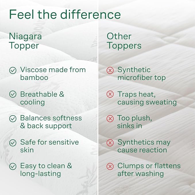 Niagara Sleep Solution Ultra Soft Full Size Mattress Topper - Image 7