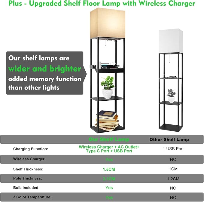 RUNTOP Plus Charging Station Floor Lamp - Image 3