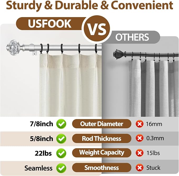 Curtain Rod 32 to 58 Inches, USFOOK 7/8 inch Telescoping Splicing Curtain rods - Image 5