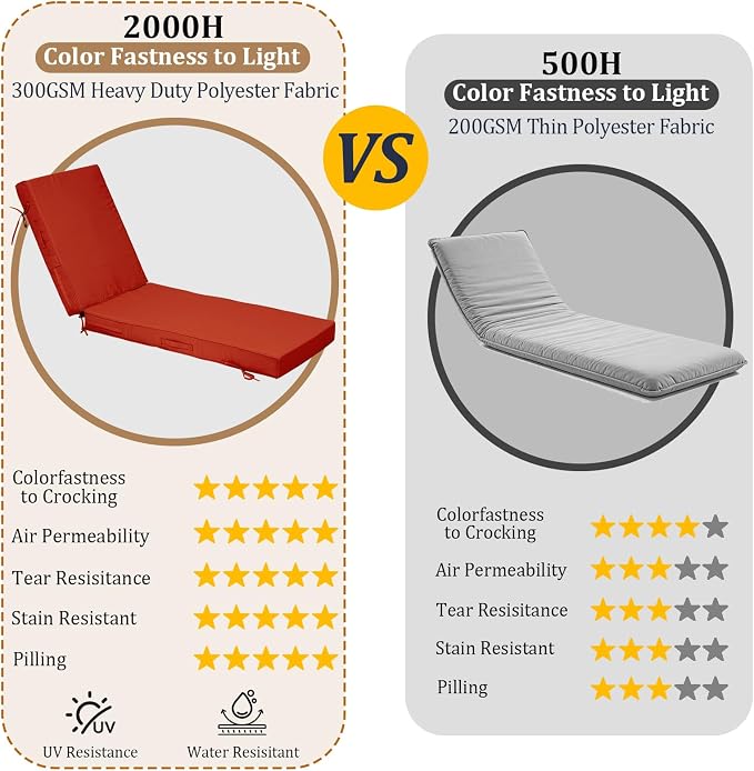 80x26x4in Lounge Cushions for Outdoor Furniture, Outdoor Lounge Chair Cushions - Image 4