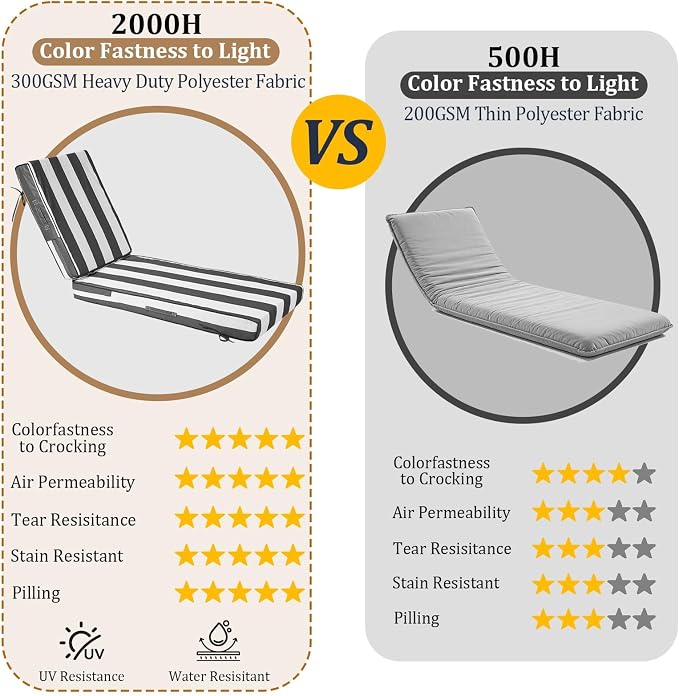 80x26x4in Lounge Cushions for Outdoor Furniture, Outdoor Lounge Chair Cushions - Image 3