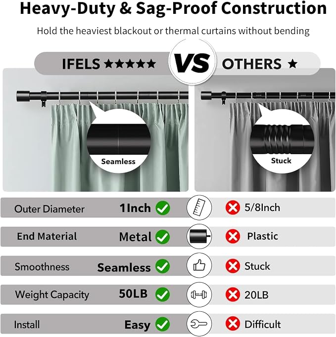 IFELS Heavy Duty Curtain Rods for Windows 66 to 120 Inch, 1 Inch Black Curtain - Image 3