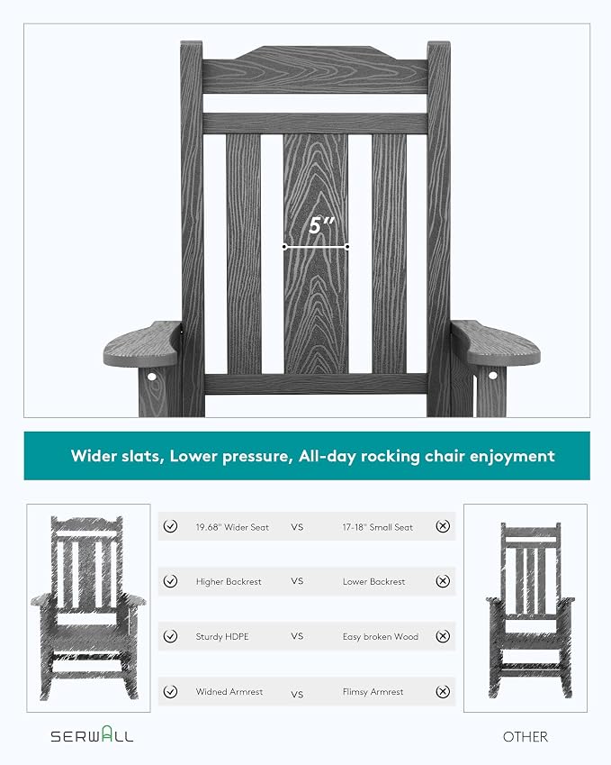 SERWALL Gray Outdoor Rocking Chair Set of 4, All Weather Patio Rocking Chair - Image 7