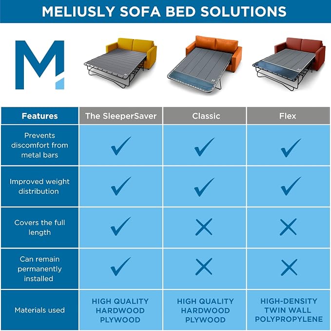 Meliusly Sleeper Sofa Support Board Queen Size – Durable Support to Fix Sagging - Image 8