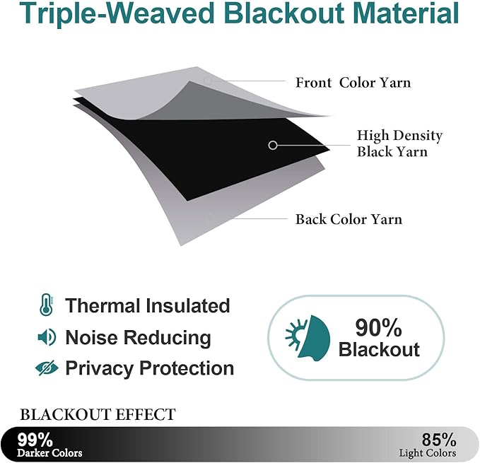 ChrisDowa Blackout Curtains 90 Inches Long 2 Panels Set - Image 4