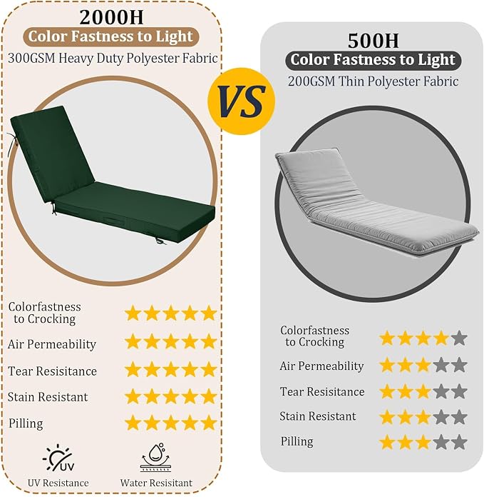 72x21x4in Lounge Cushions for Outdoor Furniture, Outdoor Lounge Chair Cushions - Image 3
